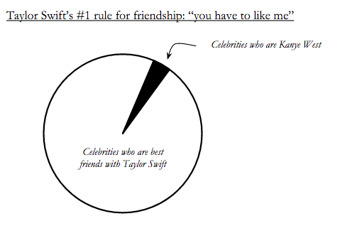 Mostly Uninformative Infographics: …About Taylor Swift’s Instagram
