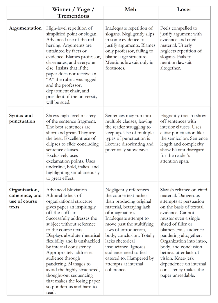 Grading Rubric For Essays In College Examples Of Rubrics Grading Rubric For Essays In College Examples Of Rubrics